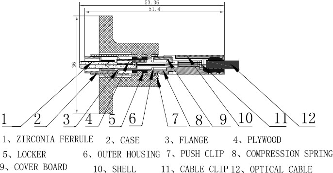 omc fast connector products details