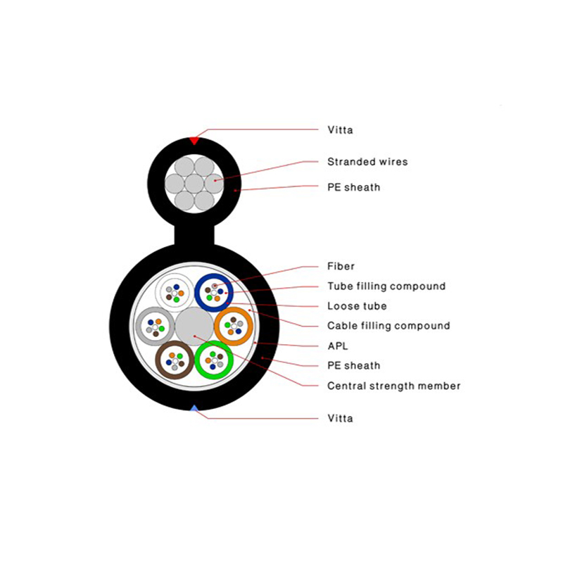 Figure 8 Stranded Loose Tube Self-supporting Aerial Armored Cable GYTC8A GYTC8S