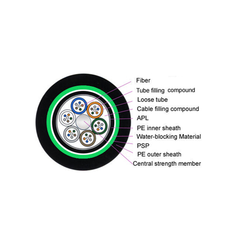 Standard Loose Tube Armored Shell Ourdoor Cable Ⅱ GYTA53